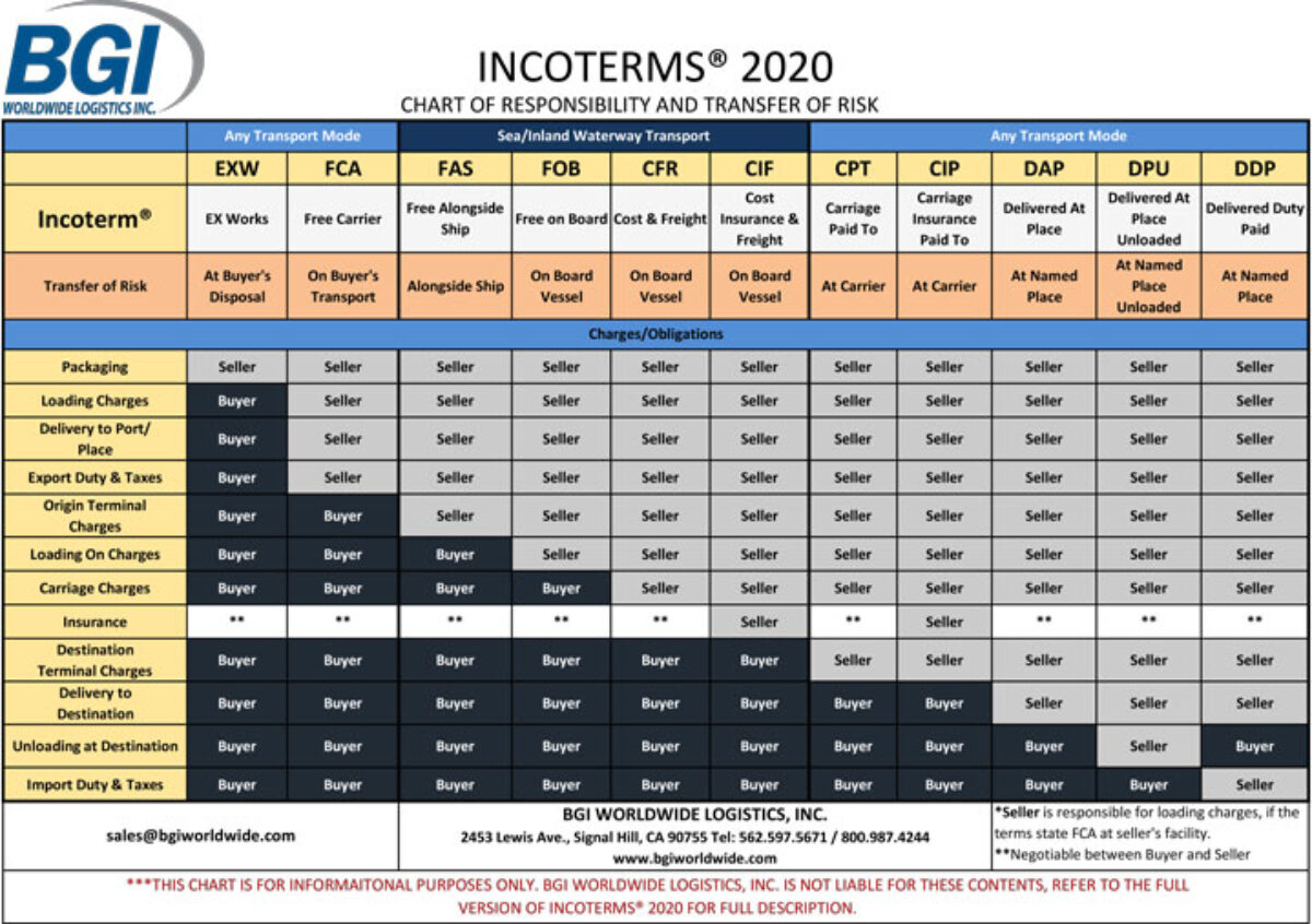 Fca Incoterms Responsibility Incoterms Fca Spotlight On Free Porn Sex Picture